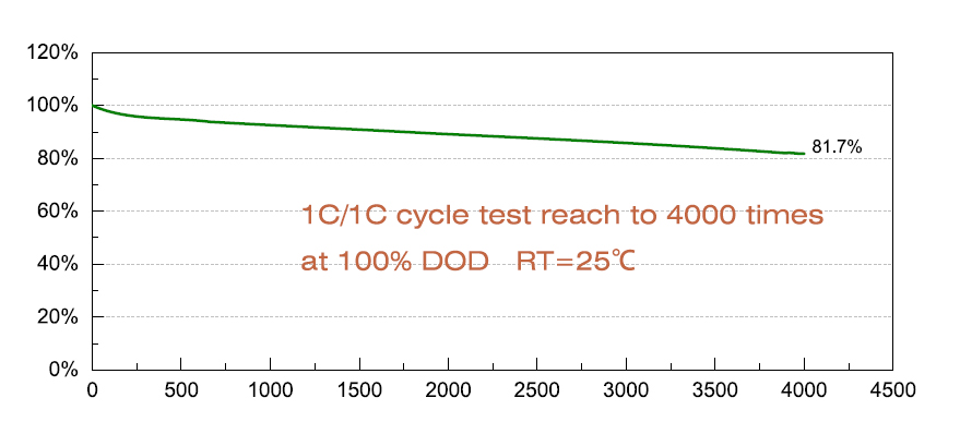 Wide temperature battery; Wide temperature lithium battery; low temperature battery; cold temperature battery