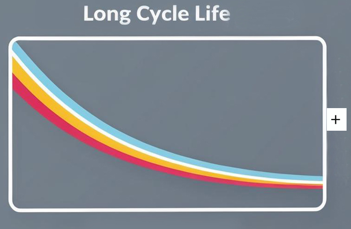 Wide temperature battery; Wide temperature lithium battery; low temperature battery; cold temperature battery