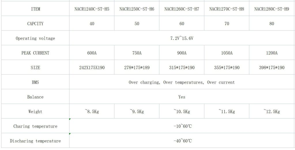 Sodium ion battery cells; Wide temperature battery; low temperature battery; cold temperature battery; automotive starting battery