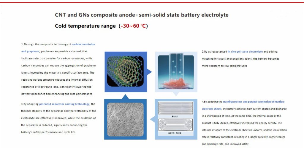 Wide temperature battery; Wide temperature lithium battery; low temperature battery; cold temperature battery; remoe power system; 5G telecom battery; monitroing battery; Cold chain battery; emergency light battery