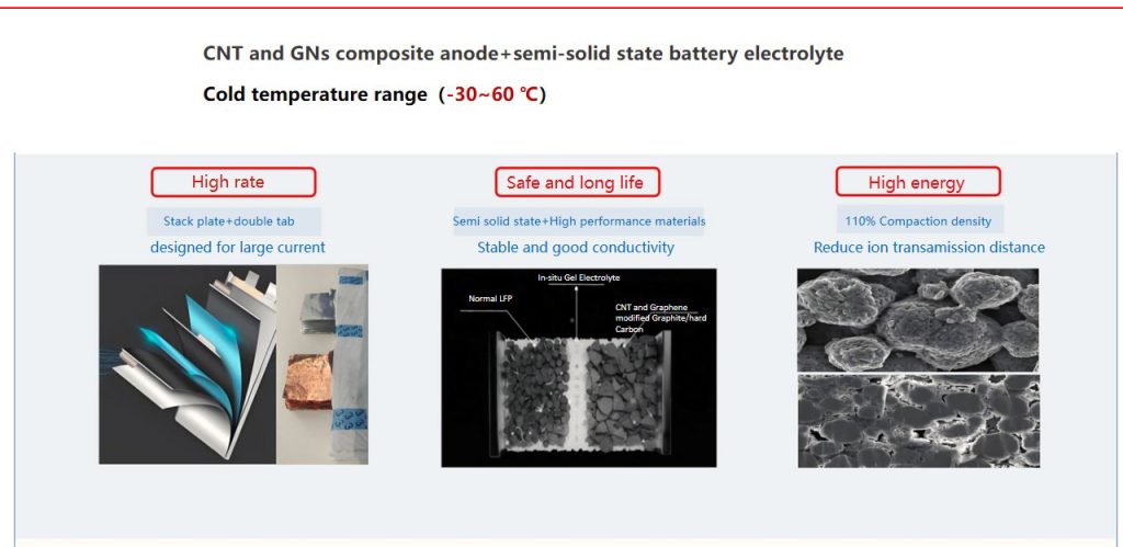 Wide temperature battery; Wide temperature lithium battery; low temperature battery; cold temperature battery; remoe power system; 5G telecom battery; monitroing battery; Cold chain battery; emergency light battery